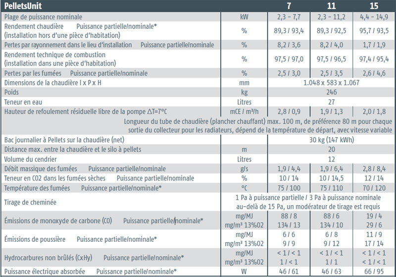 Chaudiere pellets eta pu 7-15 Kw 30