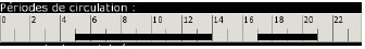 Périodes de circulation