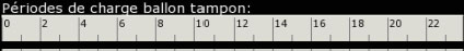 Horloge période charge ballon tampon