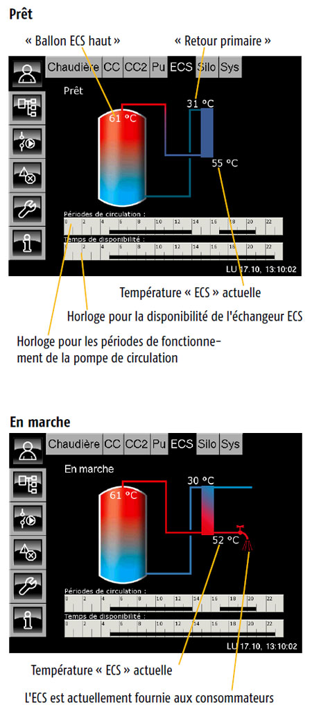 Pompe de circulation