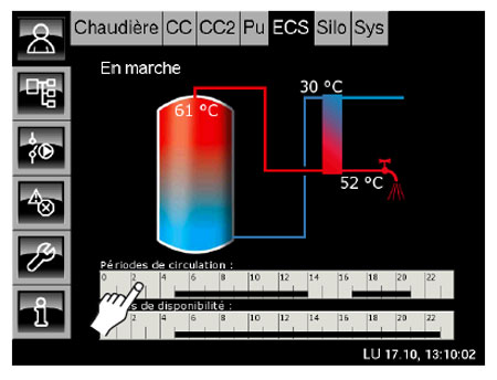 Périodes de circulation