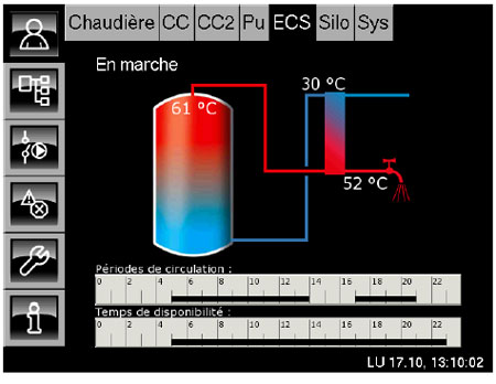 Aperçu échangeur ECS