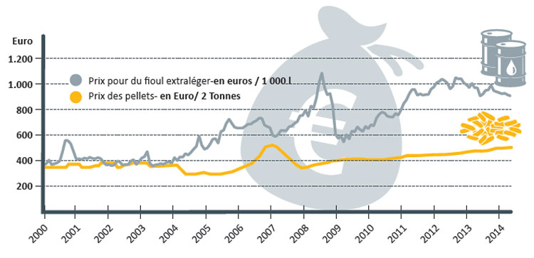 Chaudière pellets tout le monde gagnant 02