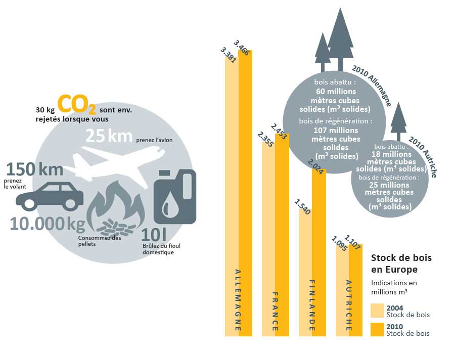 Chaudière pellets tout le monde gagnant 01